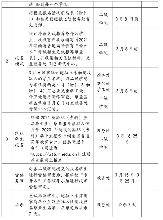 2021年湘潭醫(yī)衛(wèi)職業(yè)技術(shù)學院專升本考試工作實施方案(圖7)