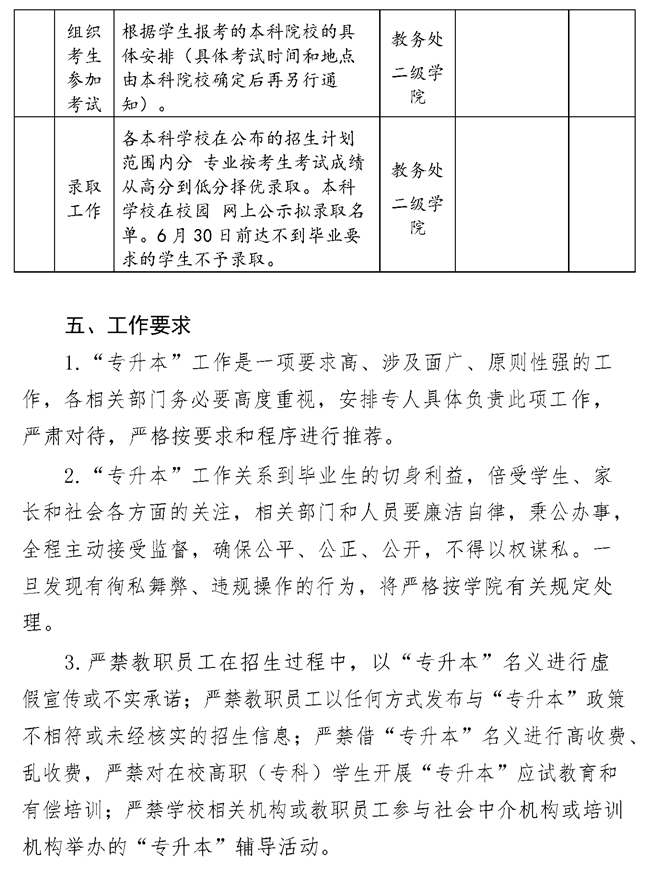 2021年湘潭醫(yī)衛(wèi)職業(yè)技術(shù)學院專升本考試工作實施方案(圖8)