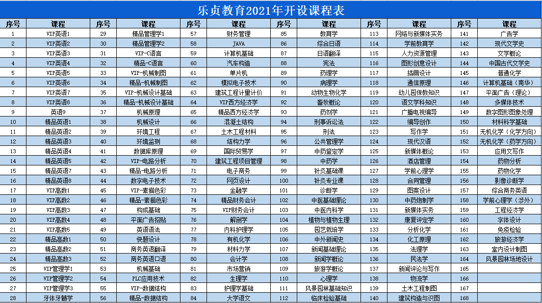 2022年湖南專升本錄取率較低！(圖1)
