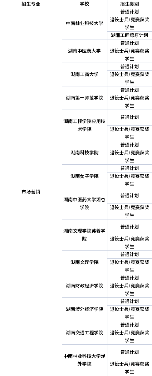 專(zhuān)業(yè)招生院校
