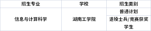 專(zhuān)業(yè)招生院校