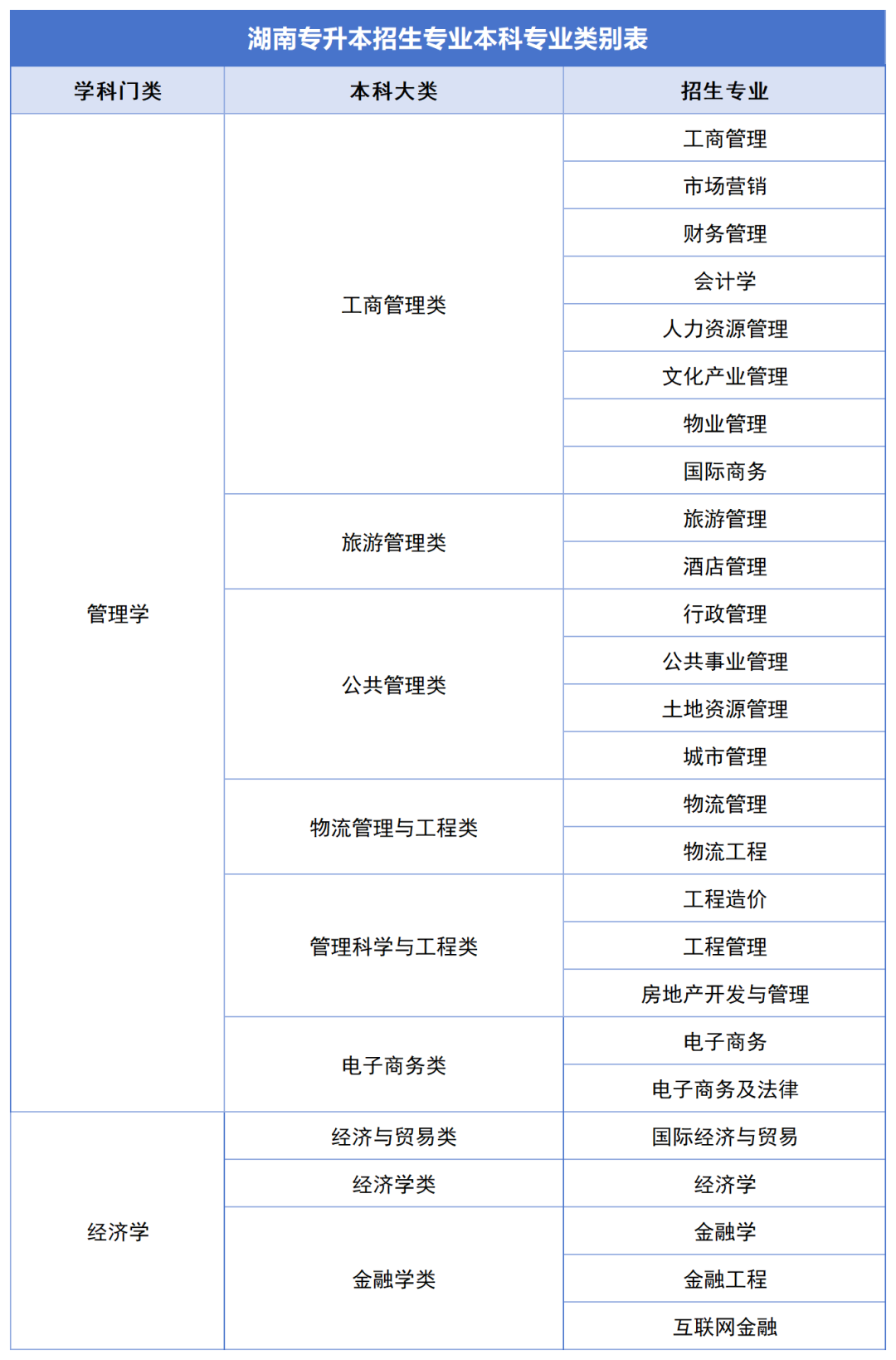 確定公共科目統(tǒng)考，2024年湖南專升本如何備考？(圖2)