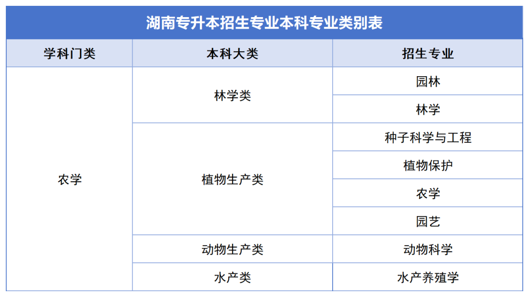 確定公共科目統(tǒng)考，2024年湖南專升本如何備考？(圖4)