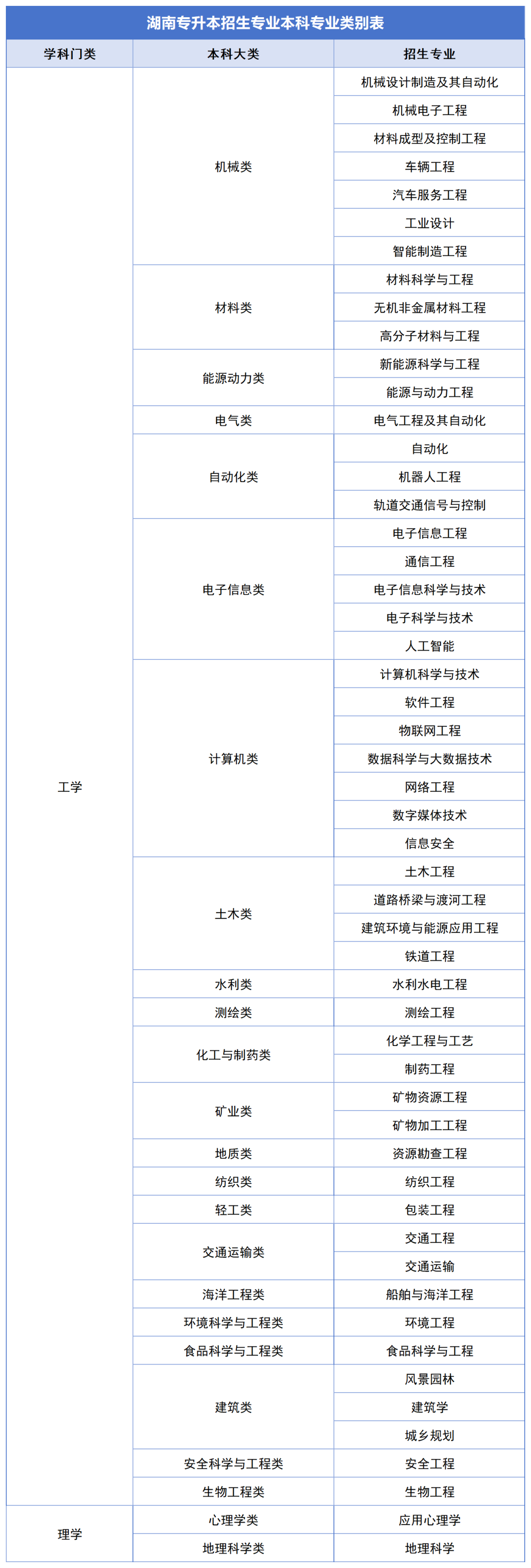 確定公共科目統(tǒng)考，2024年湖南專升本如何備考？(圖3)