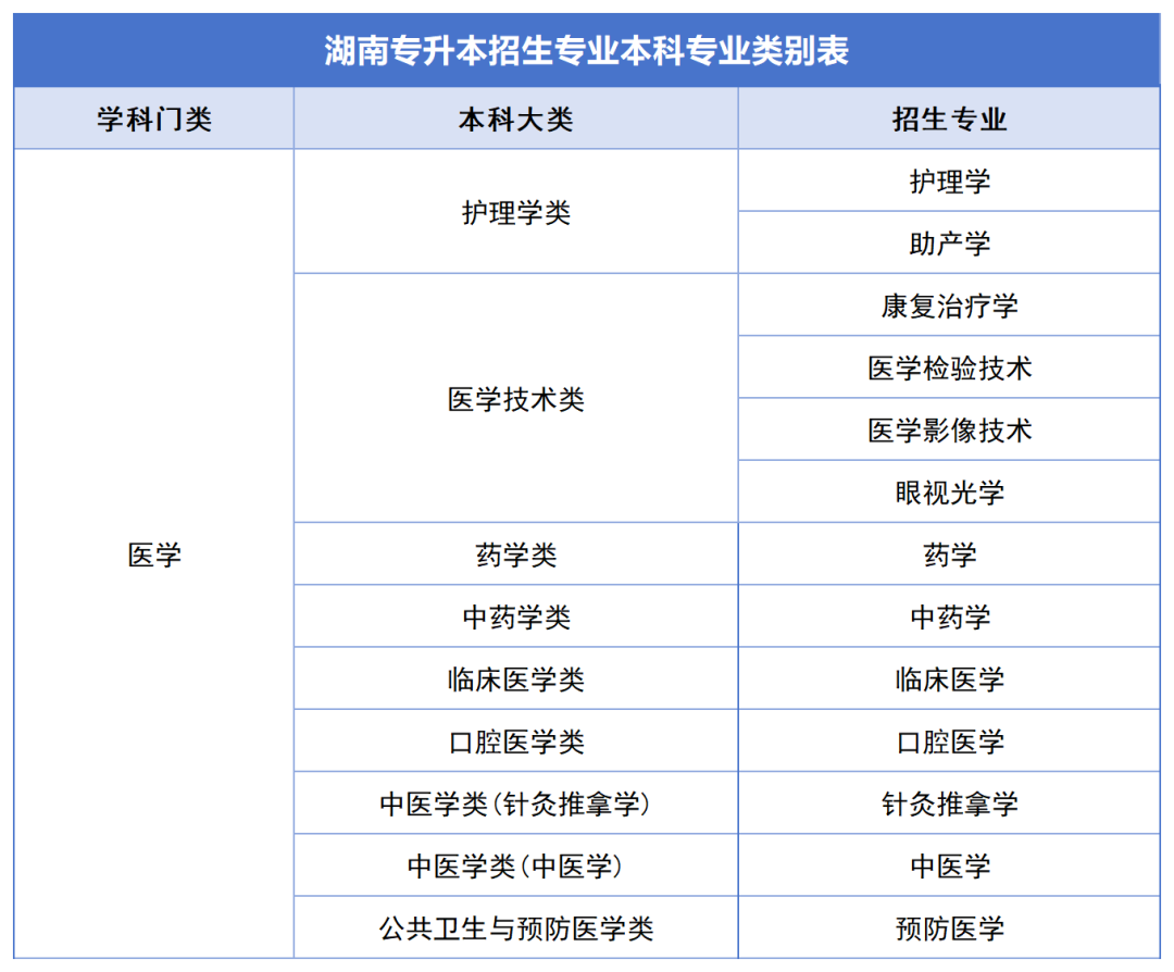 確定公共科目統(tǒng)考，2024年湖南專升本如何備考？(圖5)