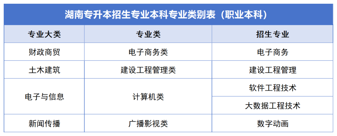 確定公共科目統(tǒng)考，2024年湖南專升本如何備考？(圖9)