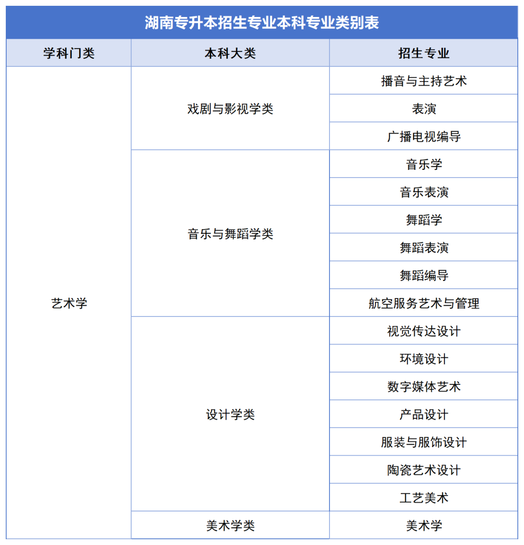 確定公共科目統(tǒng)考，2024年湖南專升本如何備考？(圖7)