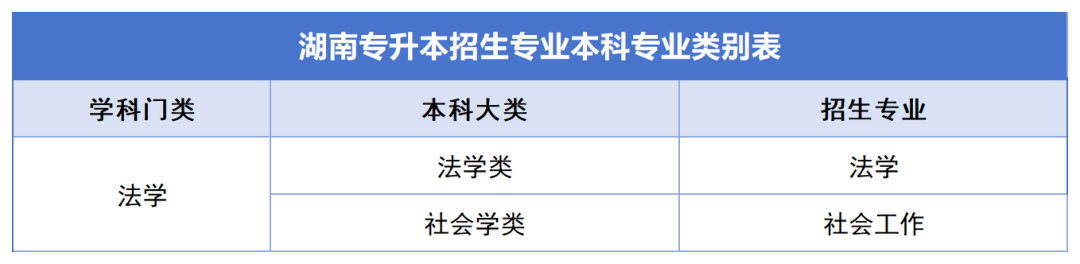 確定公共科目統(tǒng)考，2024年湖南專升本如何備考？(圖8)