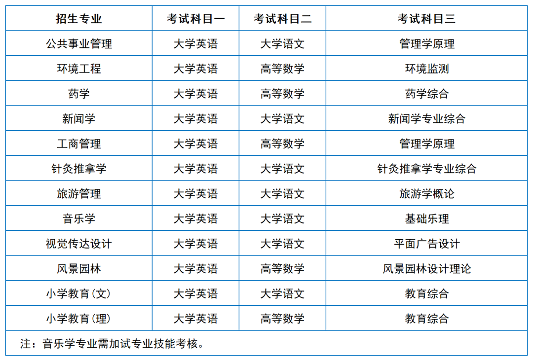 2024年湖南專升本院?？荚嚳颇亢涂季V匯總（11所院校已公布考綱或參考書）(圖8)
