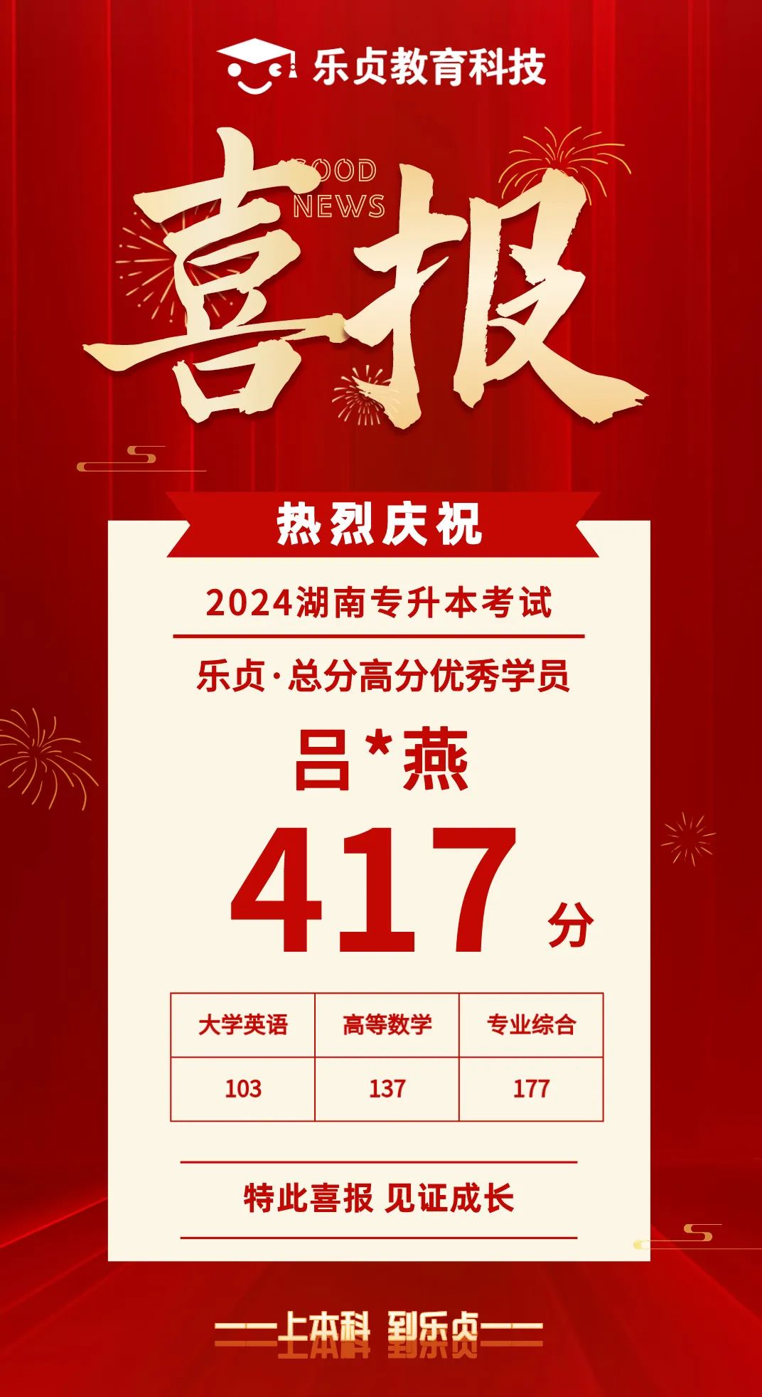 【喜報(bào)】2024屆樂(lè)貞高分學(xué)員榜來(lái)啦！各位升本人快沾沾喜氣(圖10)