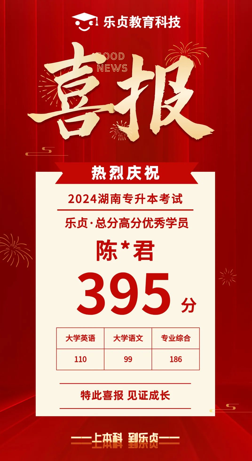 【喜報(bào)】2024屆樂(lè)貞高分學(xué)員榜來(lái)啦！各位升本人快沾沾喜氣(圖34)