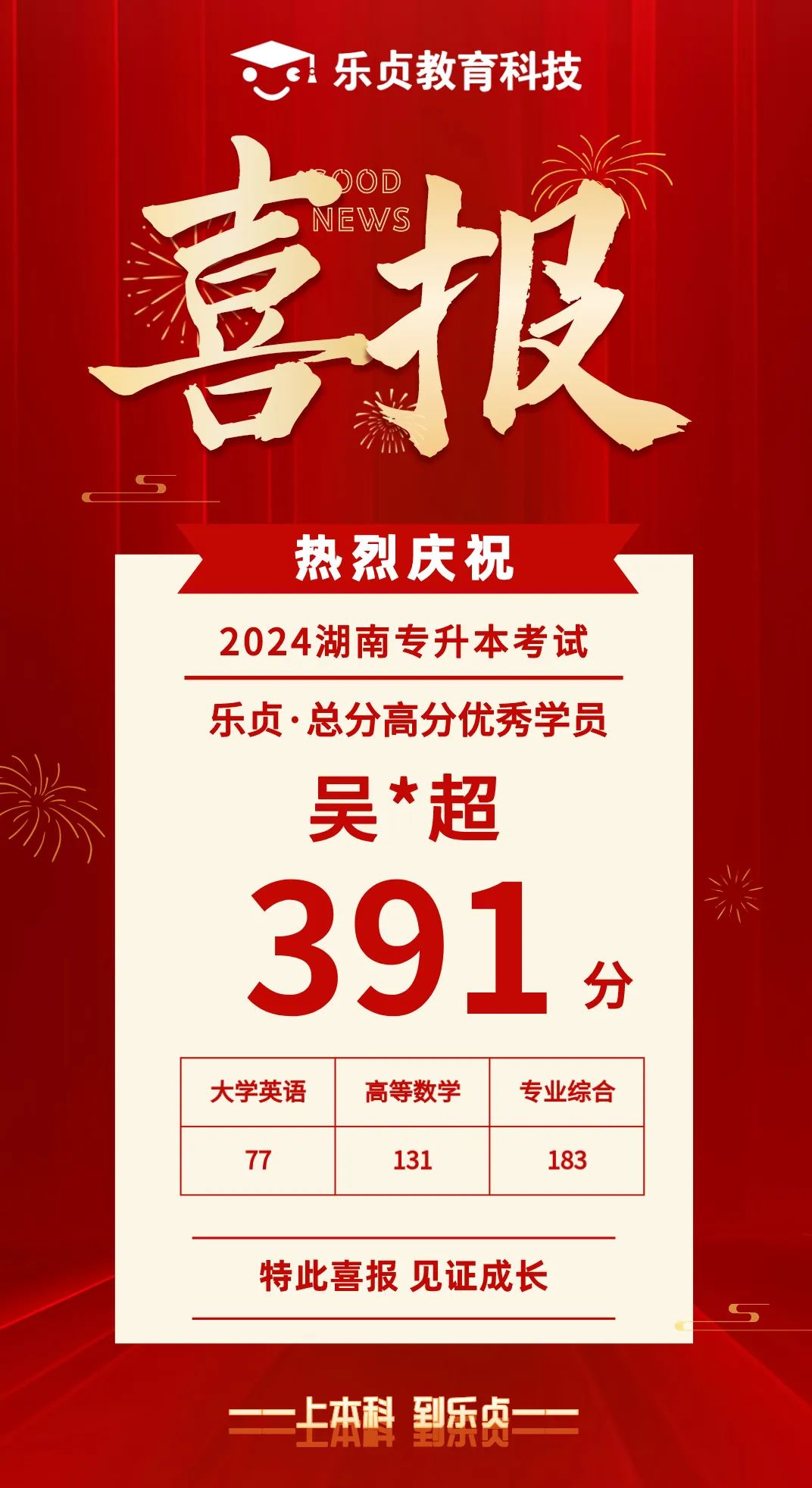 【喜報(bào)】2024屆樂(lè)貞高分學(xué)員榜來(lái)啦！各位升本人快沾沾喜氣(圖42)