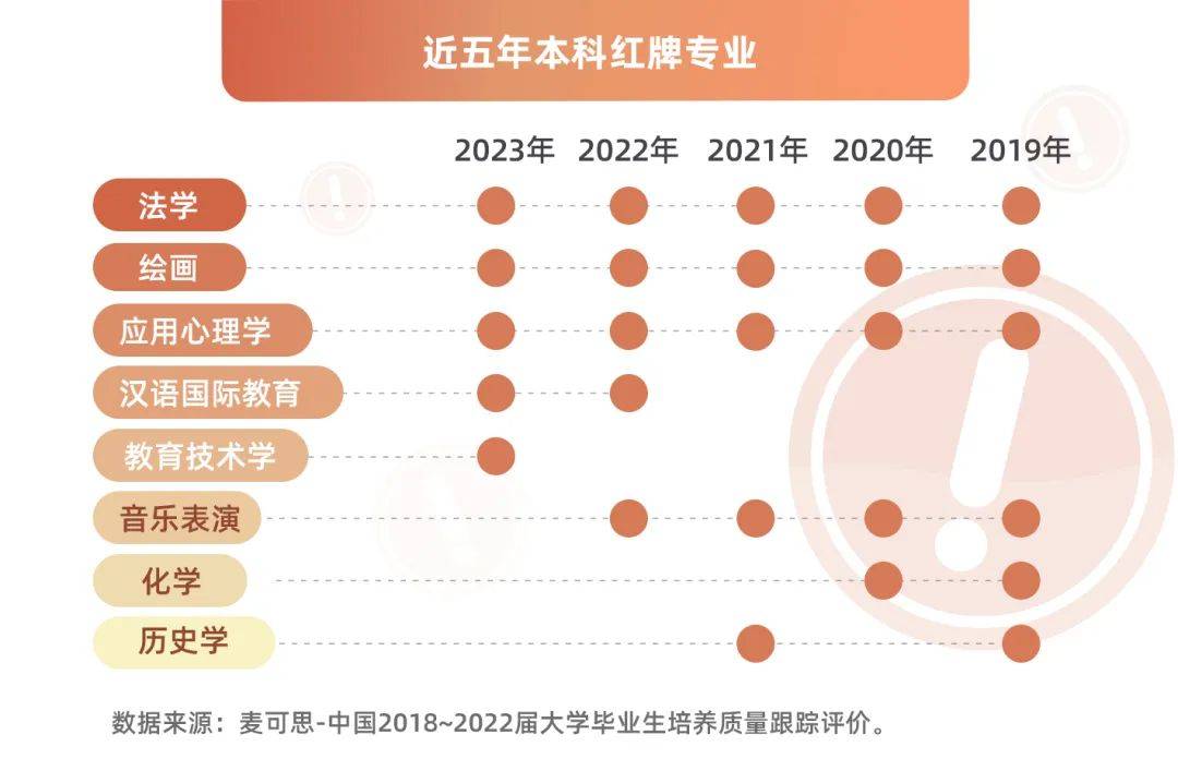 湖南專升本該報什么專業(yè)？那個本科專業(yè)前景好？(圖3)