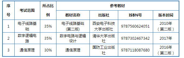 天津?qū)Ｉ就ㄐ殴こ虒?zhuān)業(yè)課參考書(shū)籍