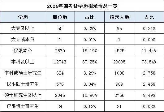 是湖南專升本還是直接就業(yè)？如何選擇？(圖1)