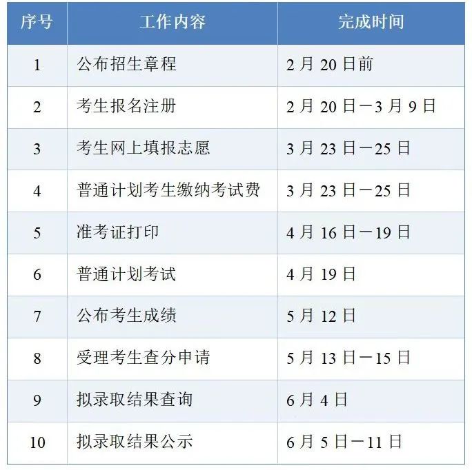 大擴招，湖南理工學(xué)院南湖學(xué)院專升本預(yù)計招生700人(圖35)