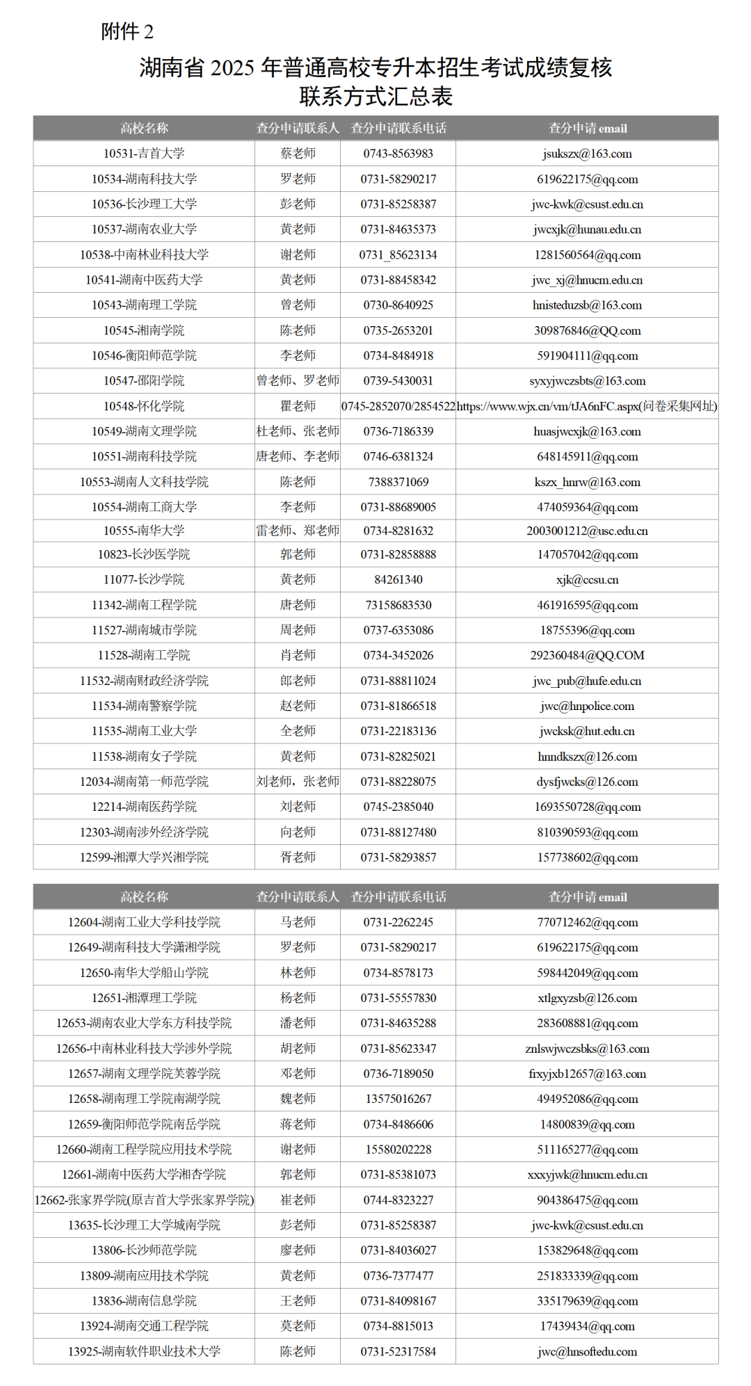 官方消息：5月12日正式開(kāi)通湖南專(zhuān)升本成績(jī)查詢(xún)(圖2)