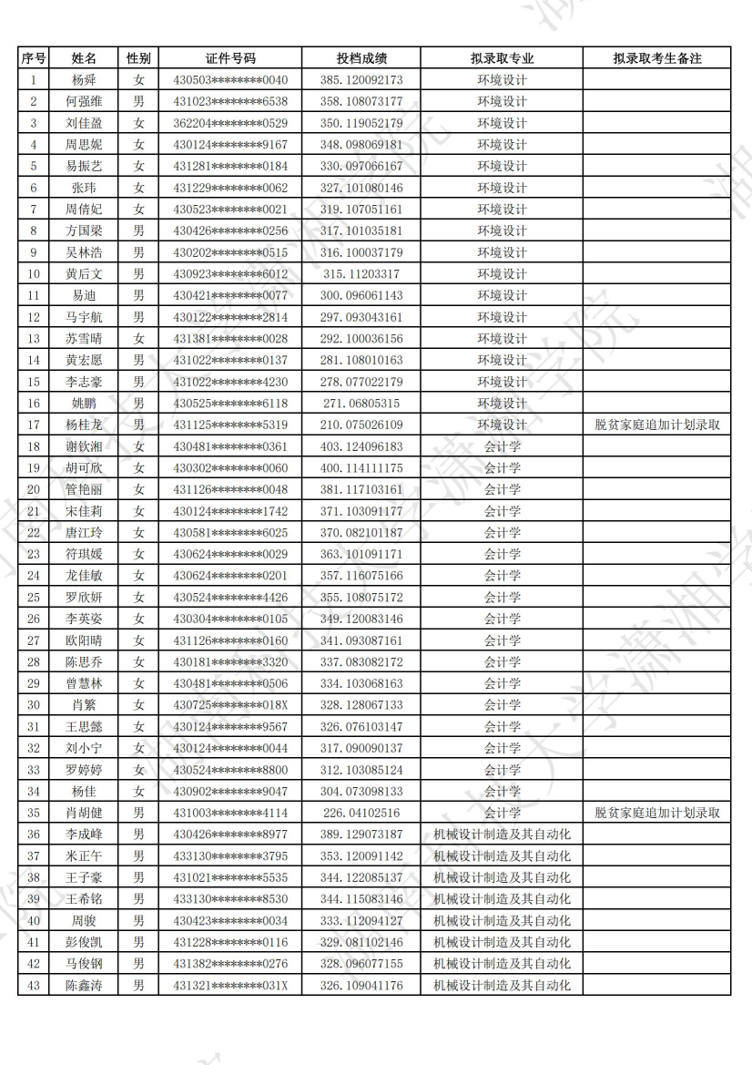 湖南科技大學(xué)瀟湘學(xué)院