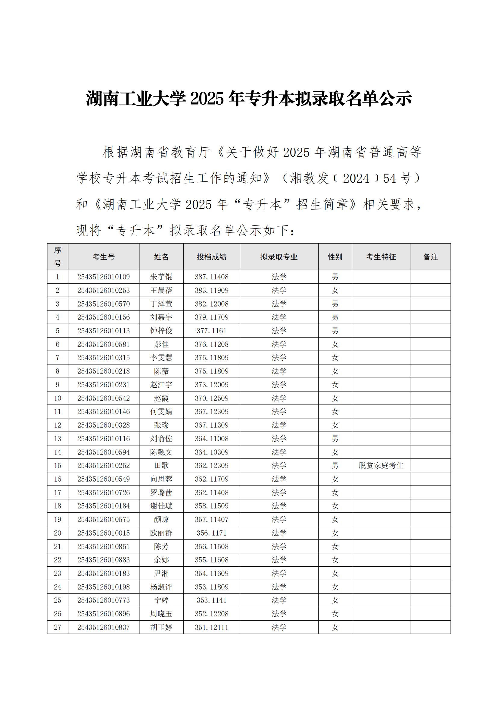 湖南工業(yè)大學(xué) 2025 年專升本擬錄取名單