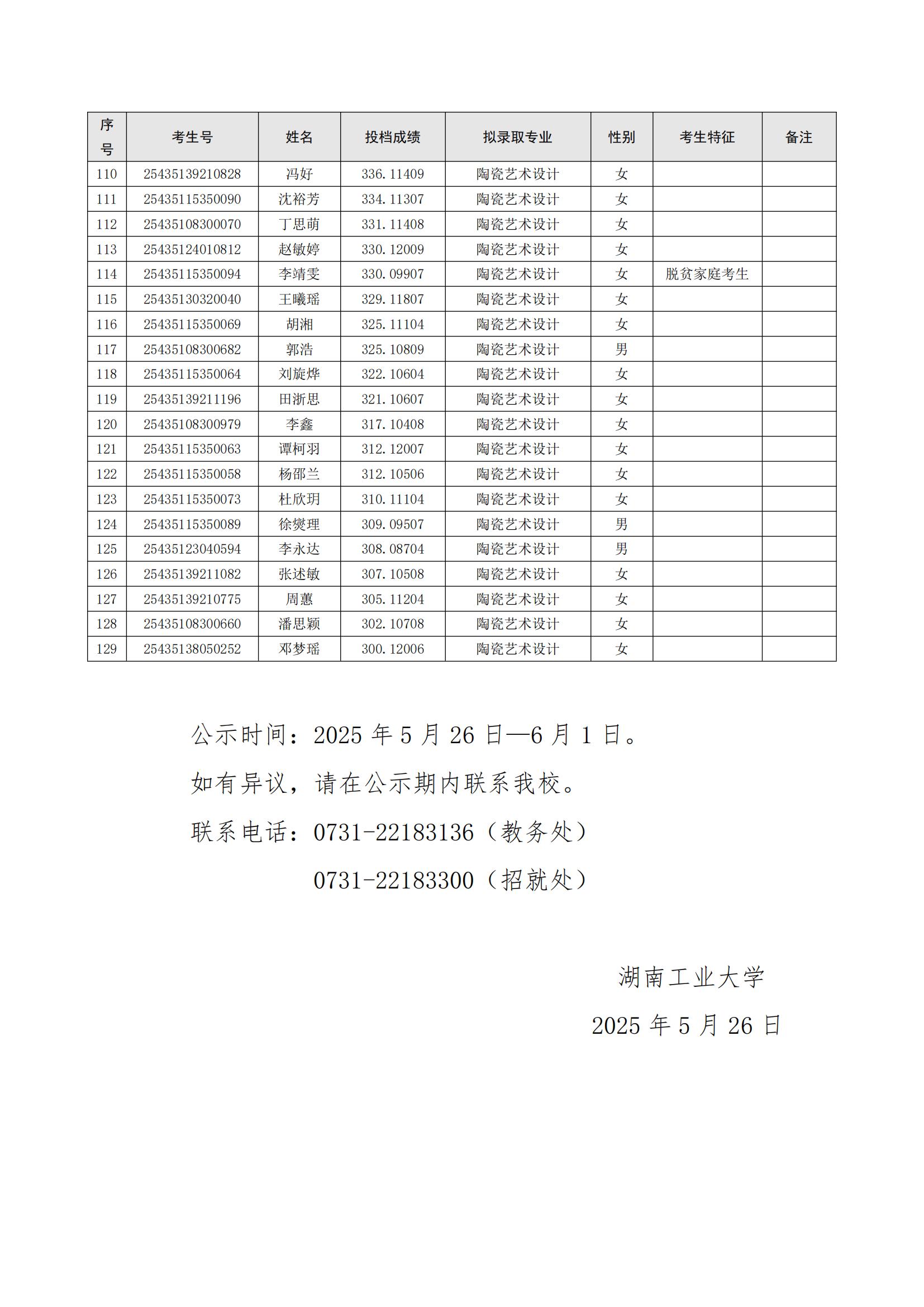 湖南工業(yè)大學(xué) 2025 年專升本擬錄取名單