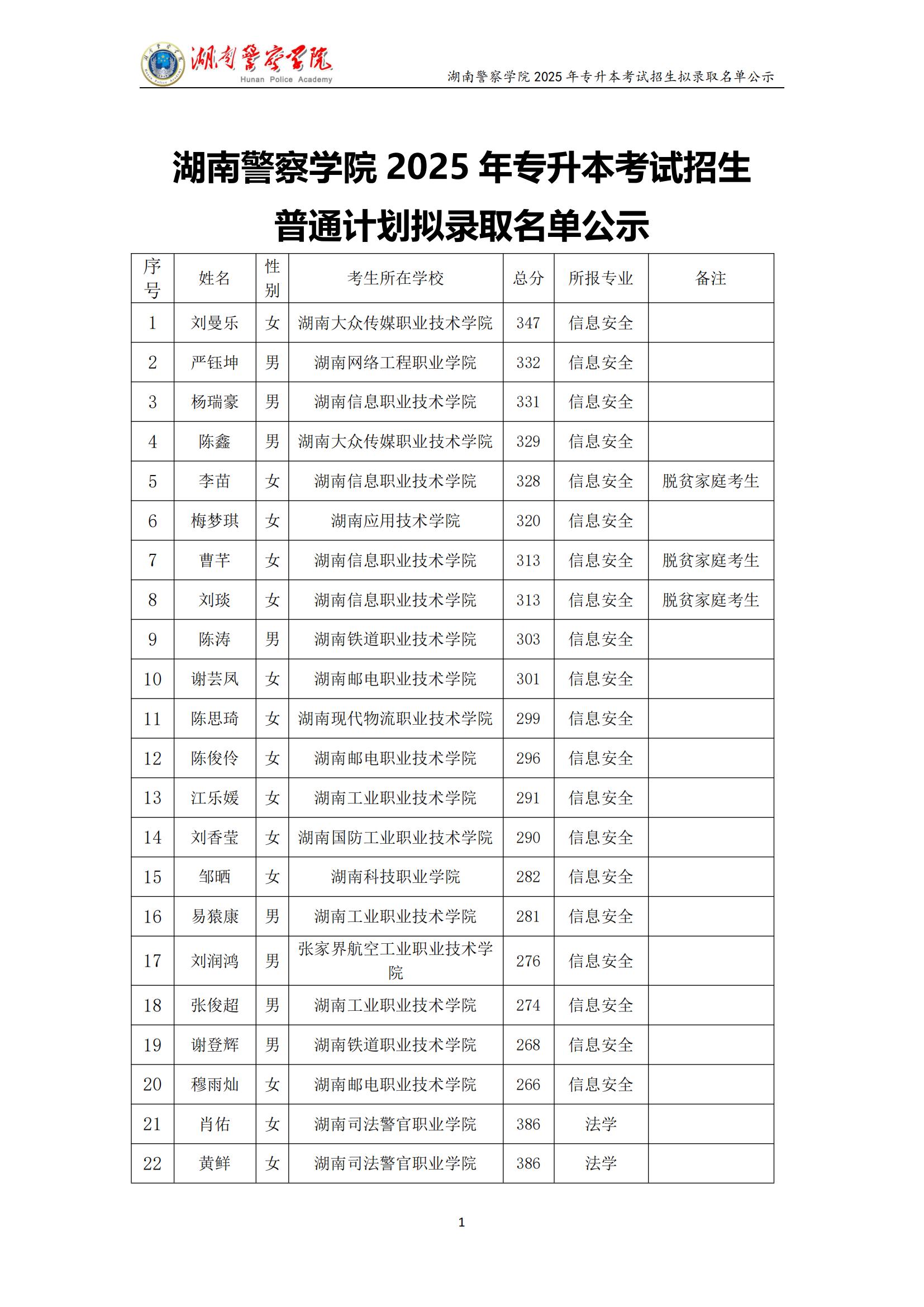 湖南警察學(xué)院 2025 年專升本考試招生 普通計(jì)劃擬錄取名單公示