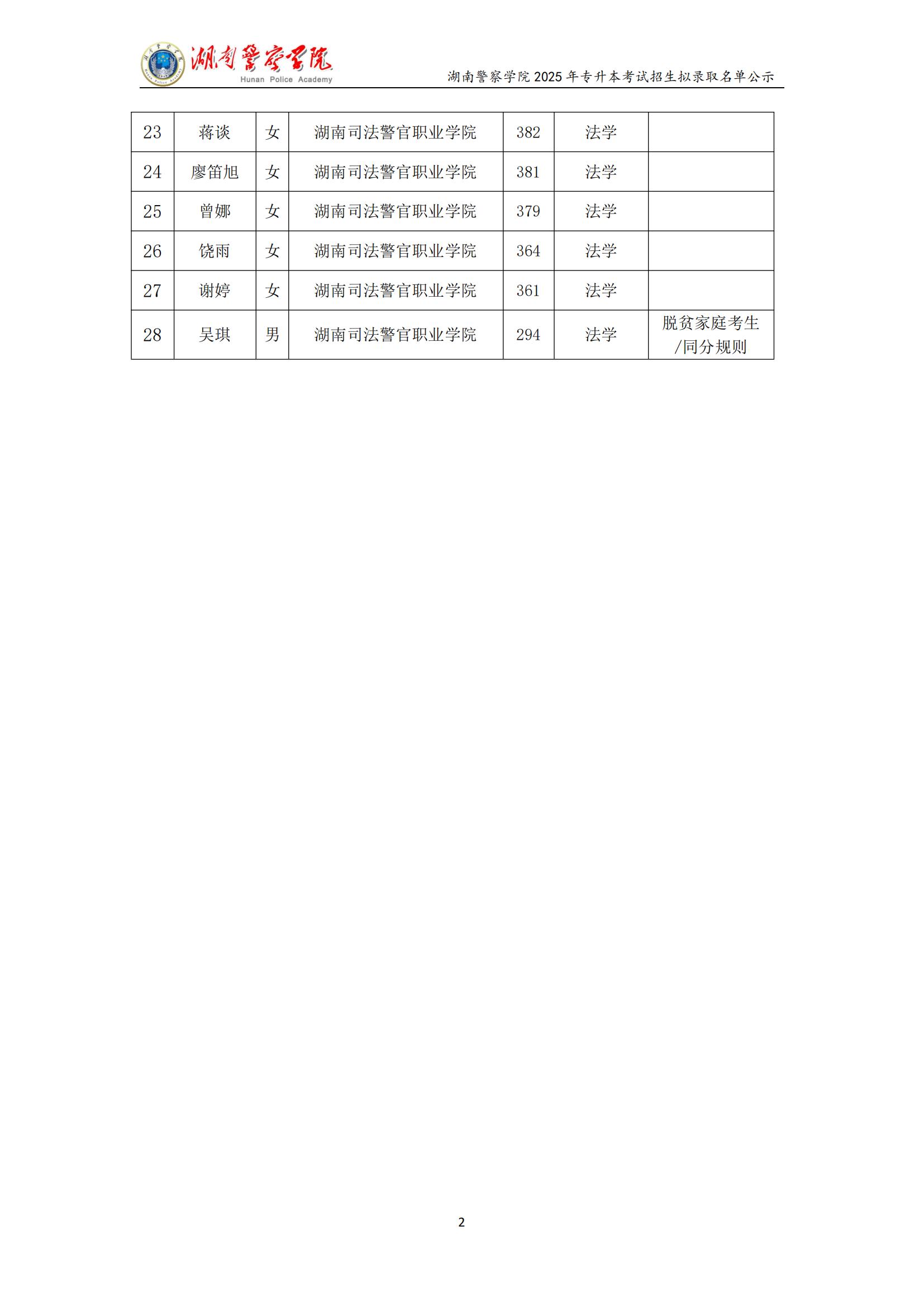 湖南警察學(xué)院 2025 年專升本考試招生 普通計(jì)劃擬錄取名單公示