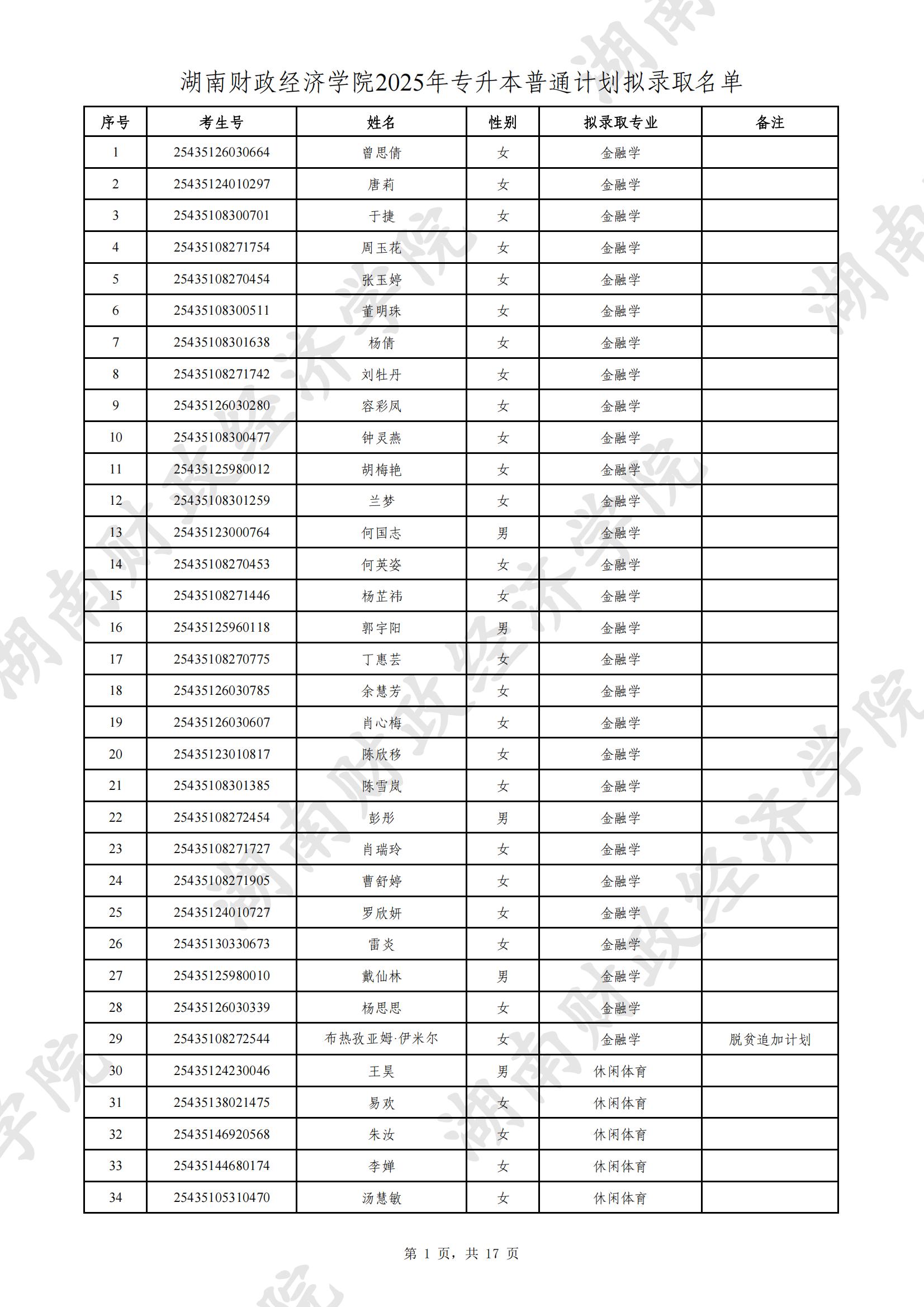 湖南財政經(jīng)濟學院2025年專升本普通計劃擬錄取名單