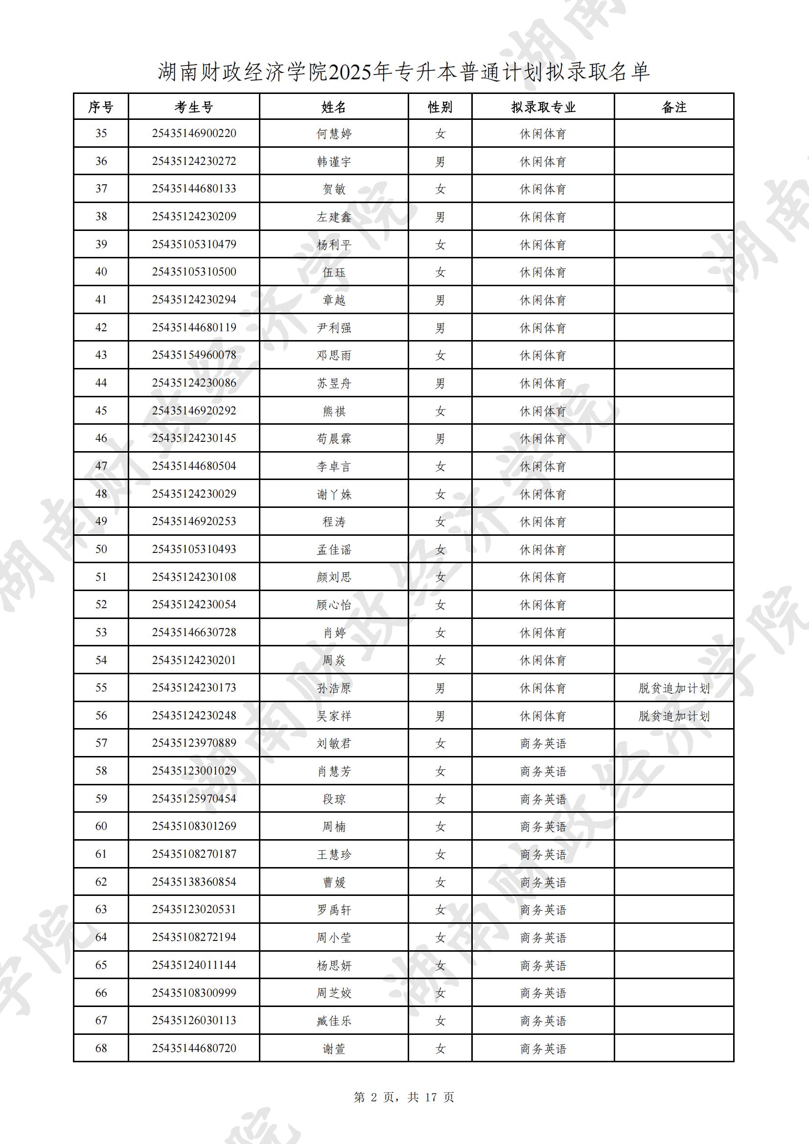 湖南財政經(jīng)濟學院2025年專升本普通計劃擬錄取名單