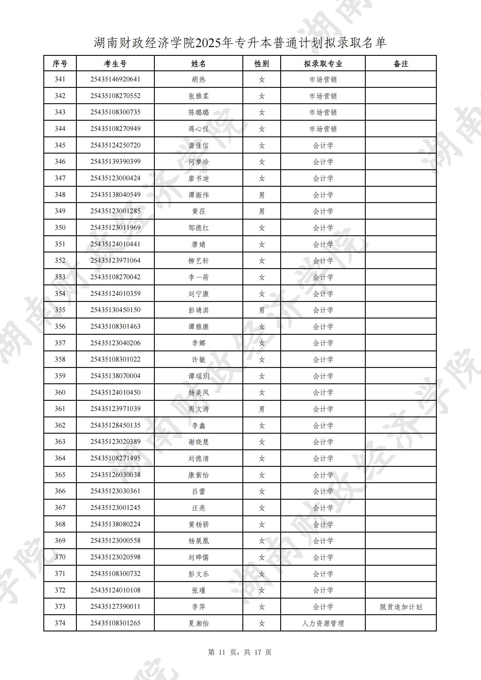 湖南財政經(jīng)濟學院2025年專升本普通計劃擬錄取名單公示(圖11)