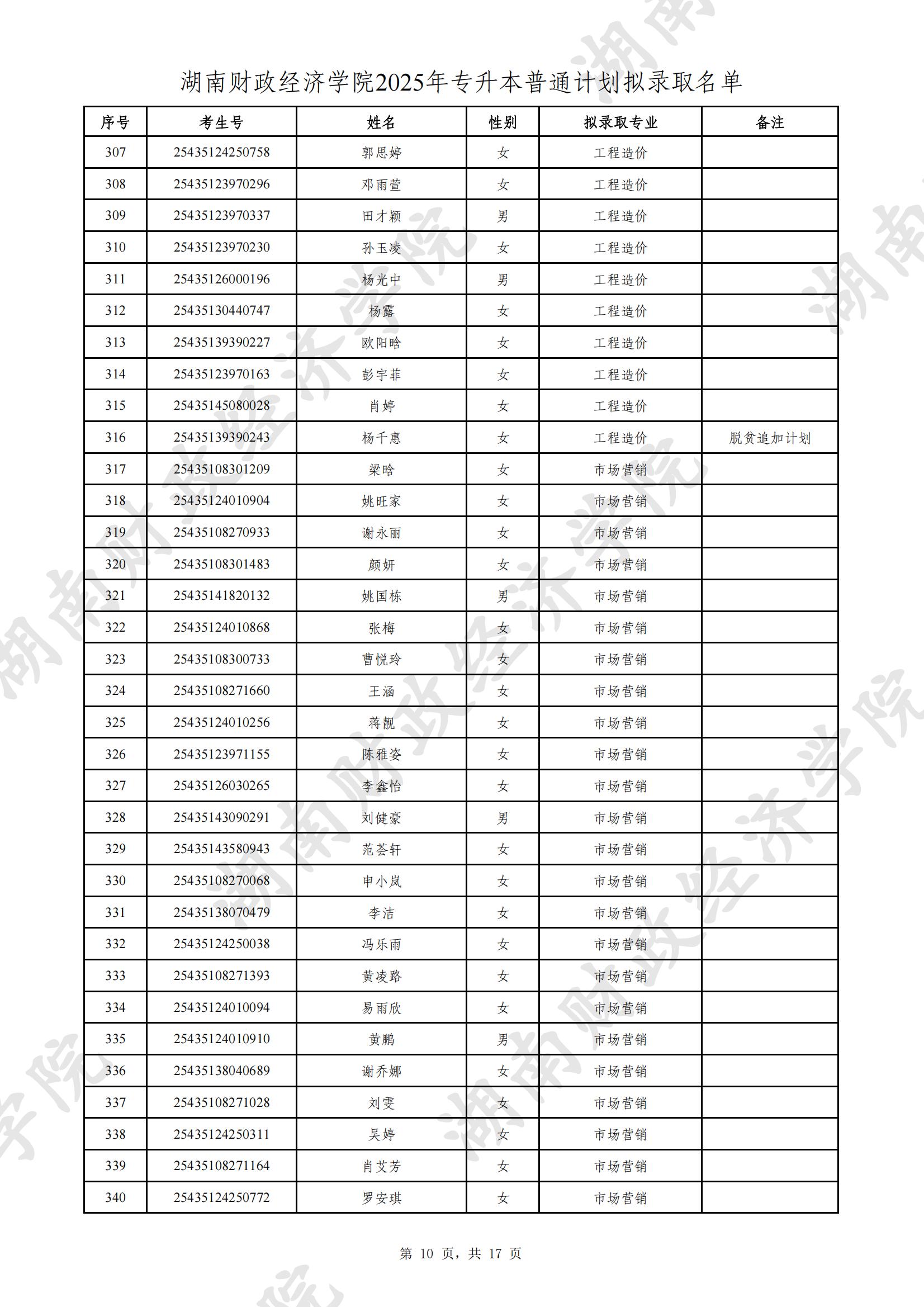 湖南財政經(jīng)濟學院2025年專升本普通計劃擬錄取名單公示(圖10)