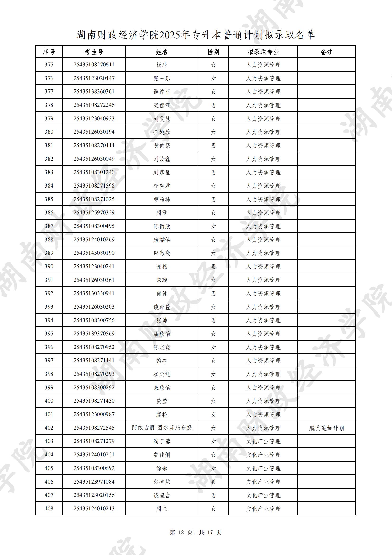 湖南財政經(jīng)濟學院2025年專升本普通計劃擬錄取名單公示(圖12)