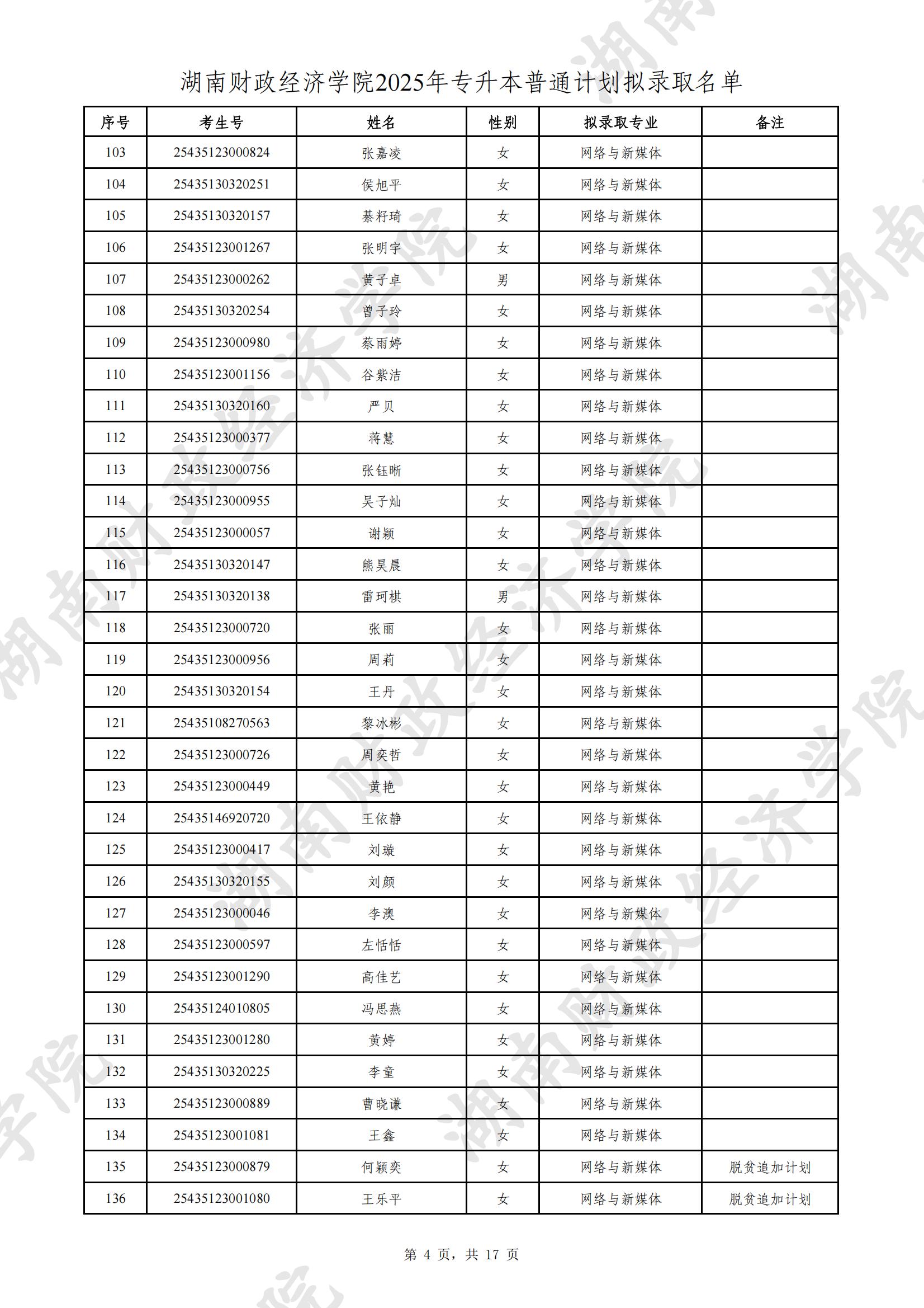 湖南財政經(jīng)濟學院2025年專升本普通計劃擬錄取名單