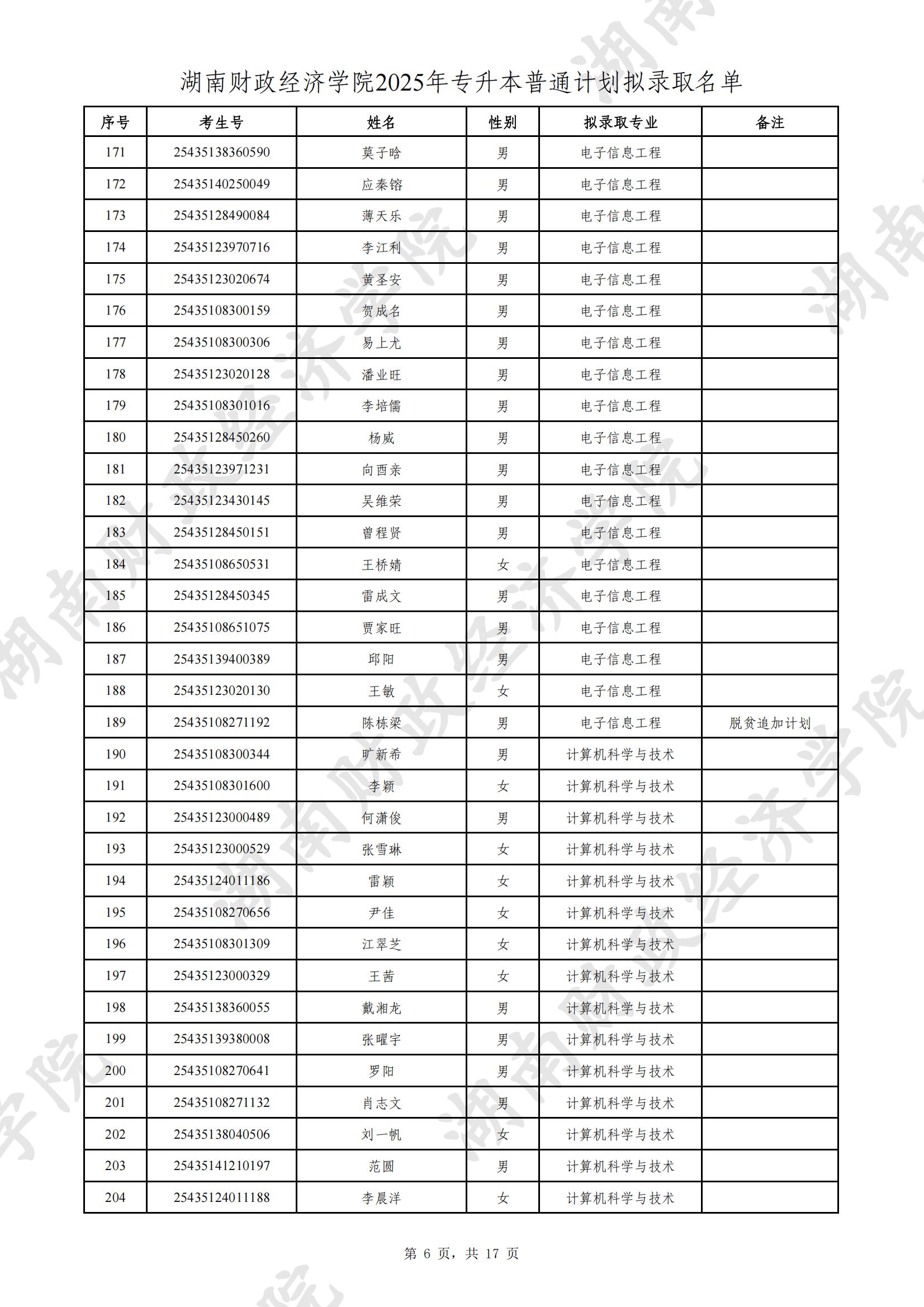 湖南財政經(jīng)濟學院2025年專升本普通計劃擬錄取名單