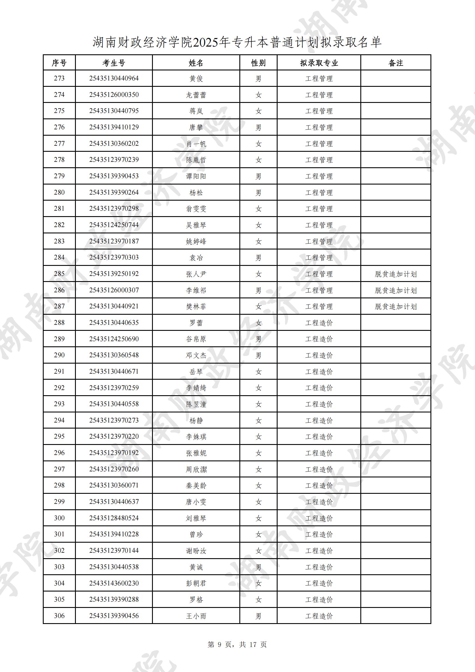 湖南財政經(jīng)濟學院2025年專升本普通計劃擬錄取名單公示(圖9)