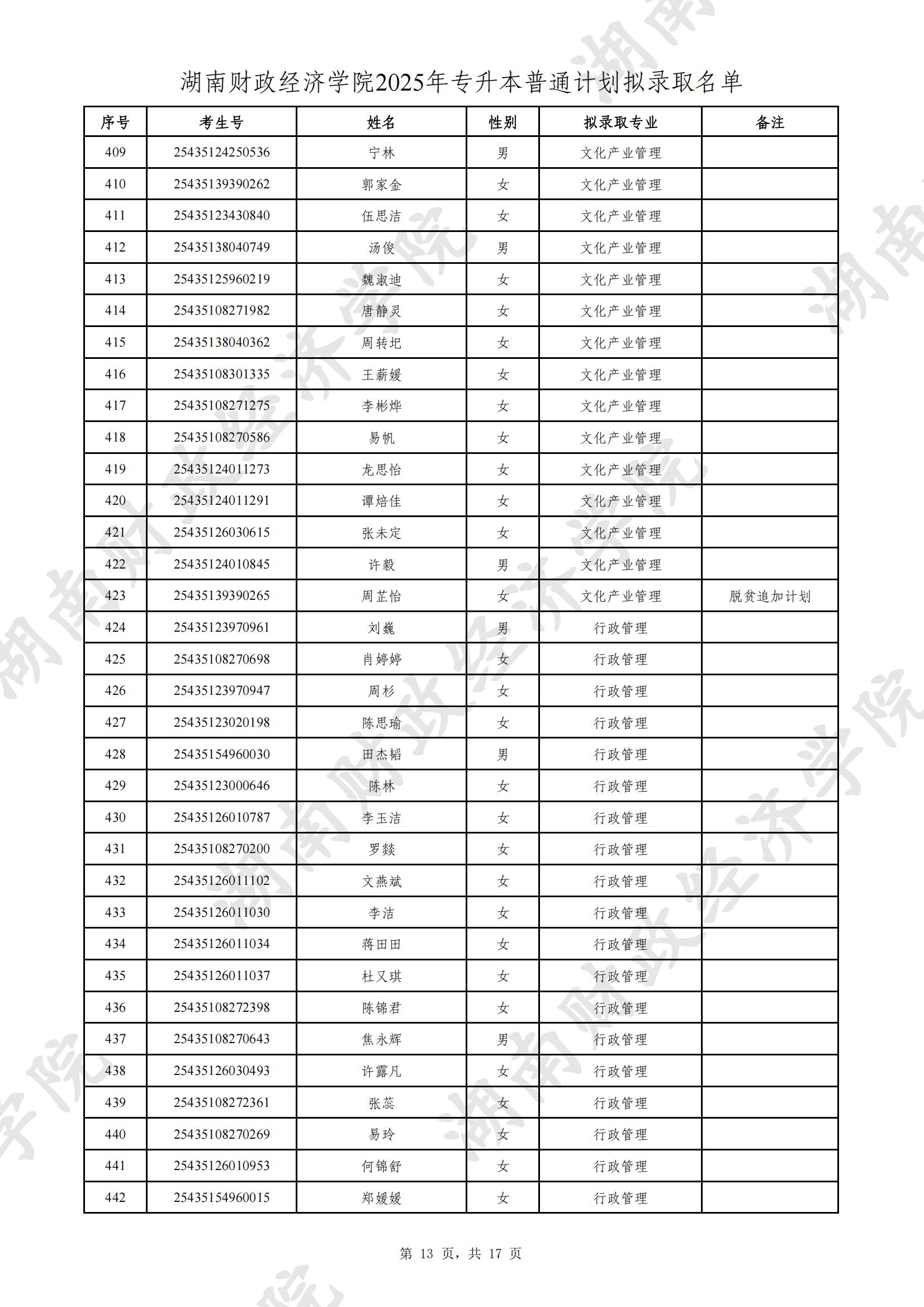 湖南財政經(jīng)濟學院2025年專升本普通計劃擬錄取名單公示(圖13)