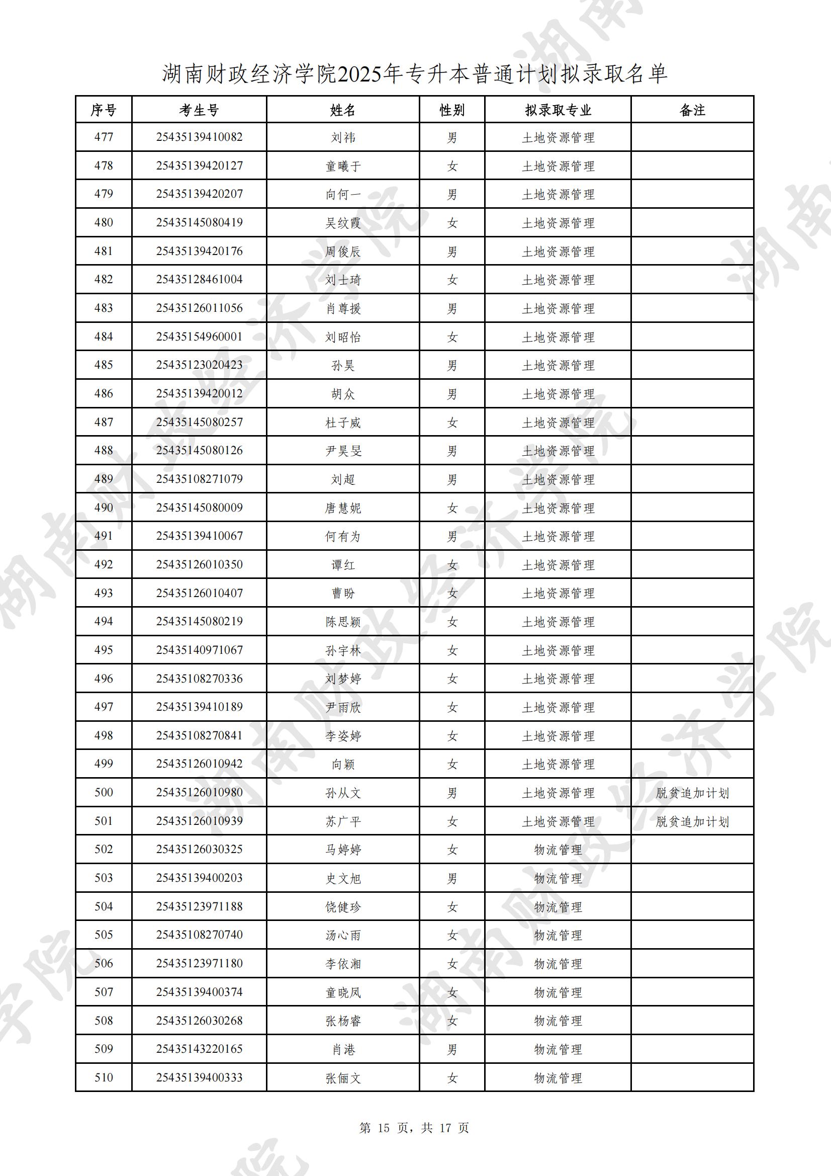 湖南財政經(jīng)濟學院2025年專升本普通計劃擬錄取名單公示(圖15)