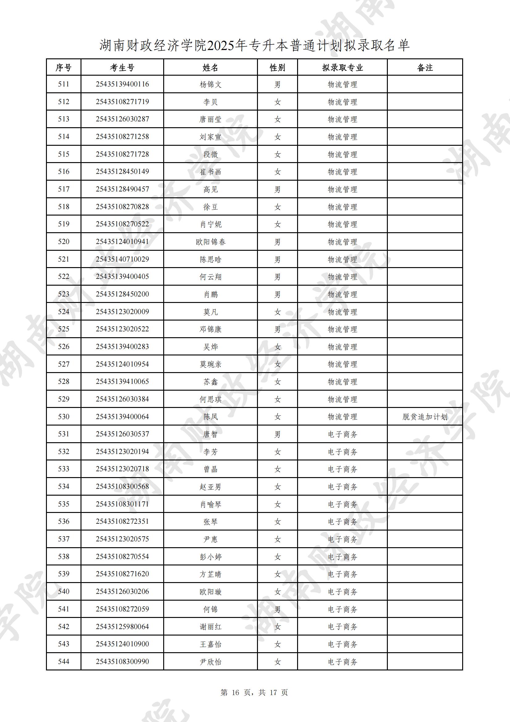 湖南財政經(jīng)濟學院2025年專升本普通計劃擬錄取名單公示(圖16)