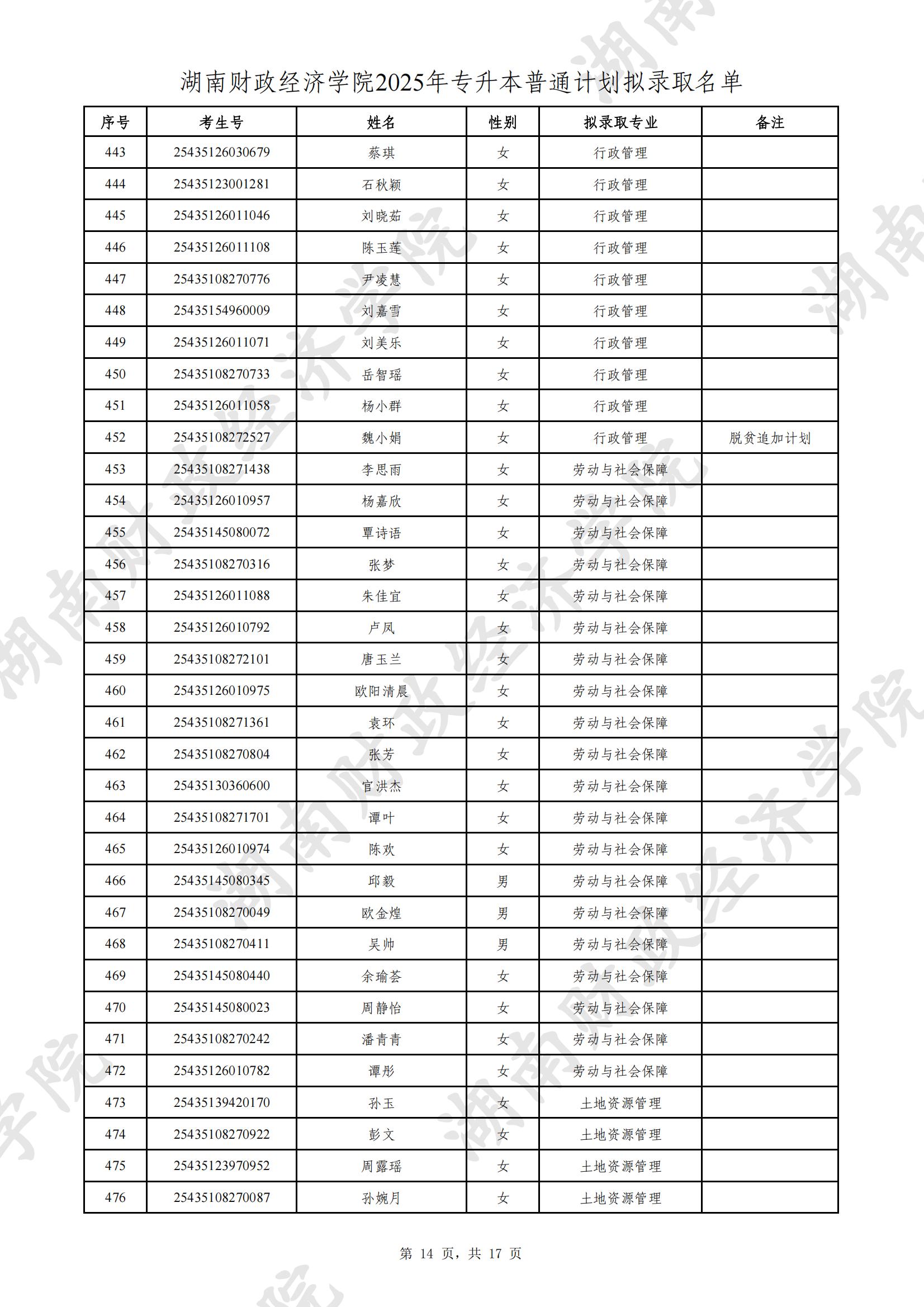 湖南財政經(jīng)濟學院2025年專升本普通計劃擬錄取名單公示(圖14)