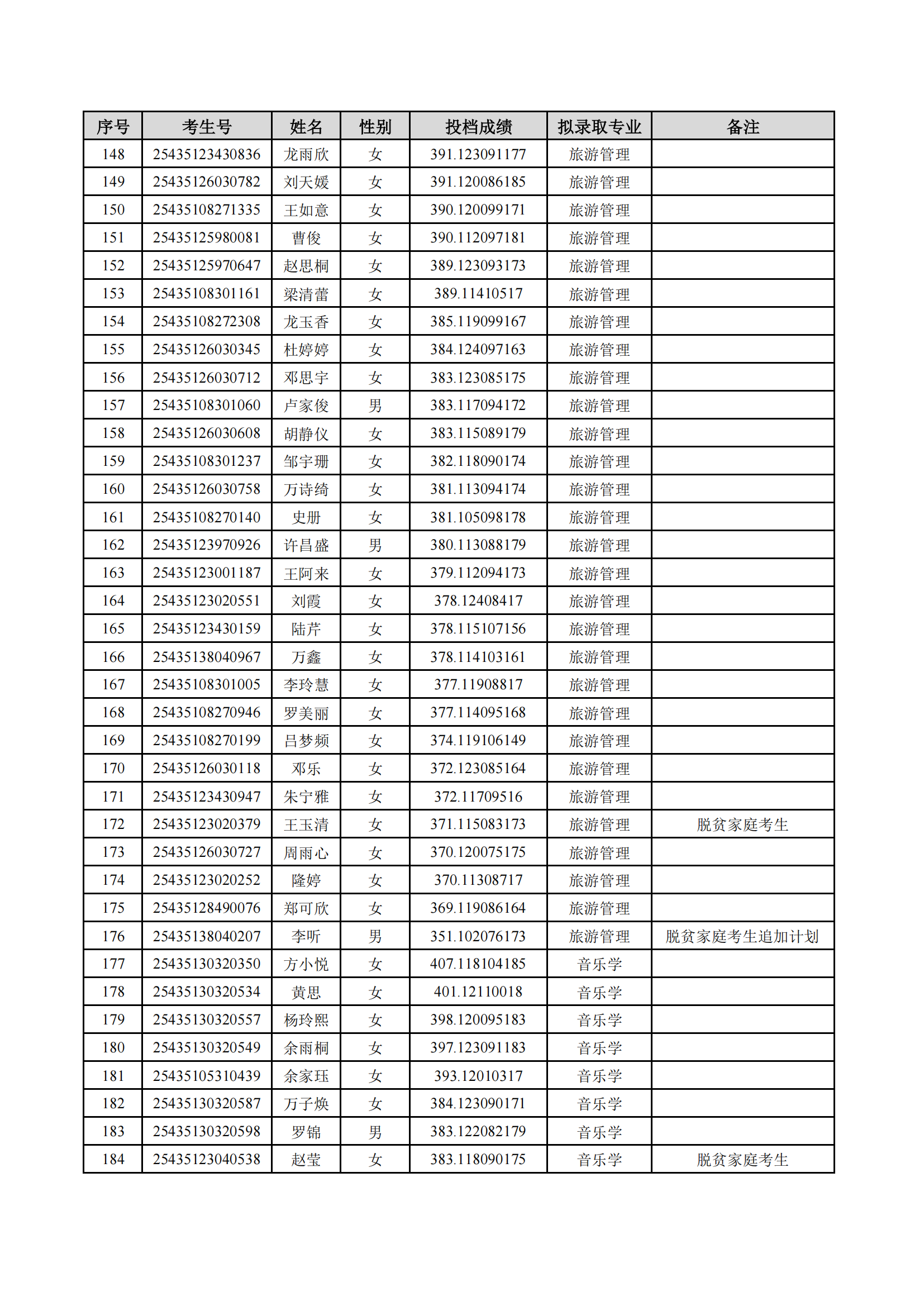 2025年湖南理工學(xué)院專升本普通計(jì)劃擬錄取名單公示(圖5)