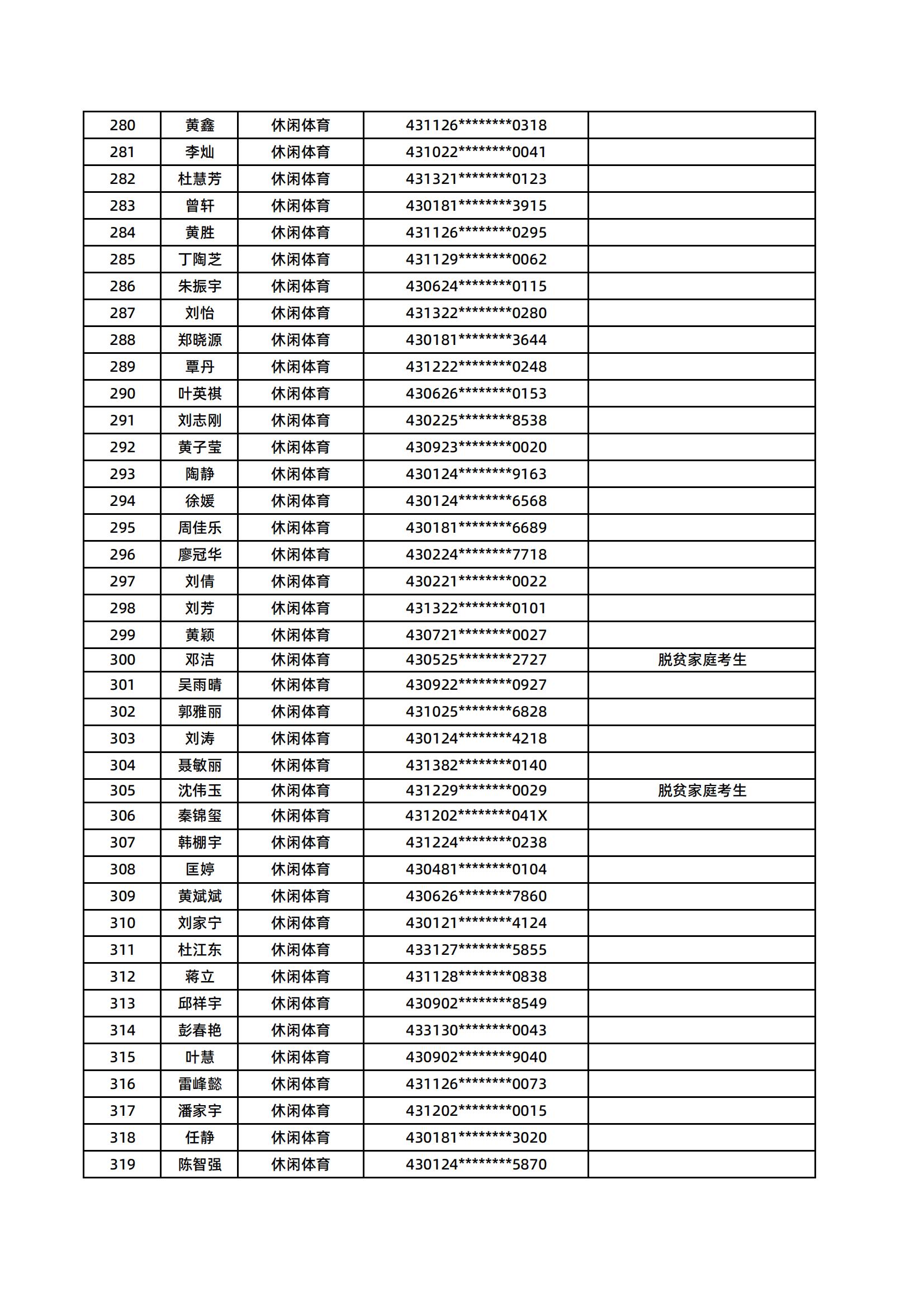 湖南醫(yī)藥學(xué)院2025年專升本普通計(jì)劃擬錄取名單