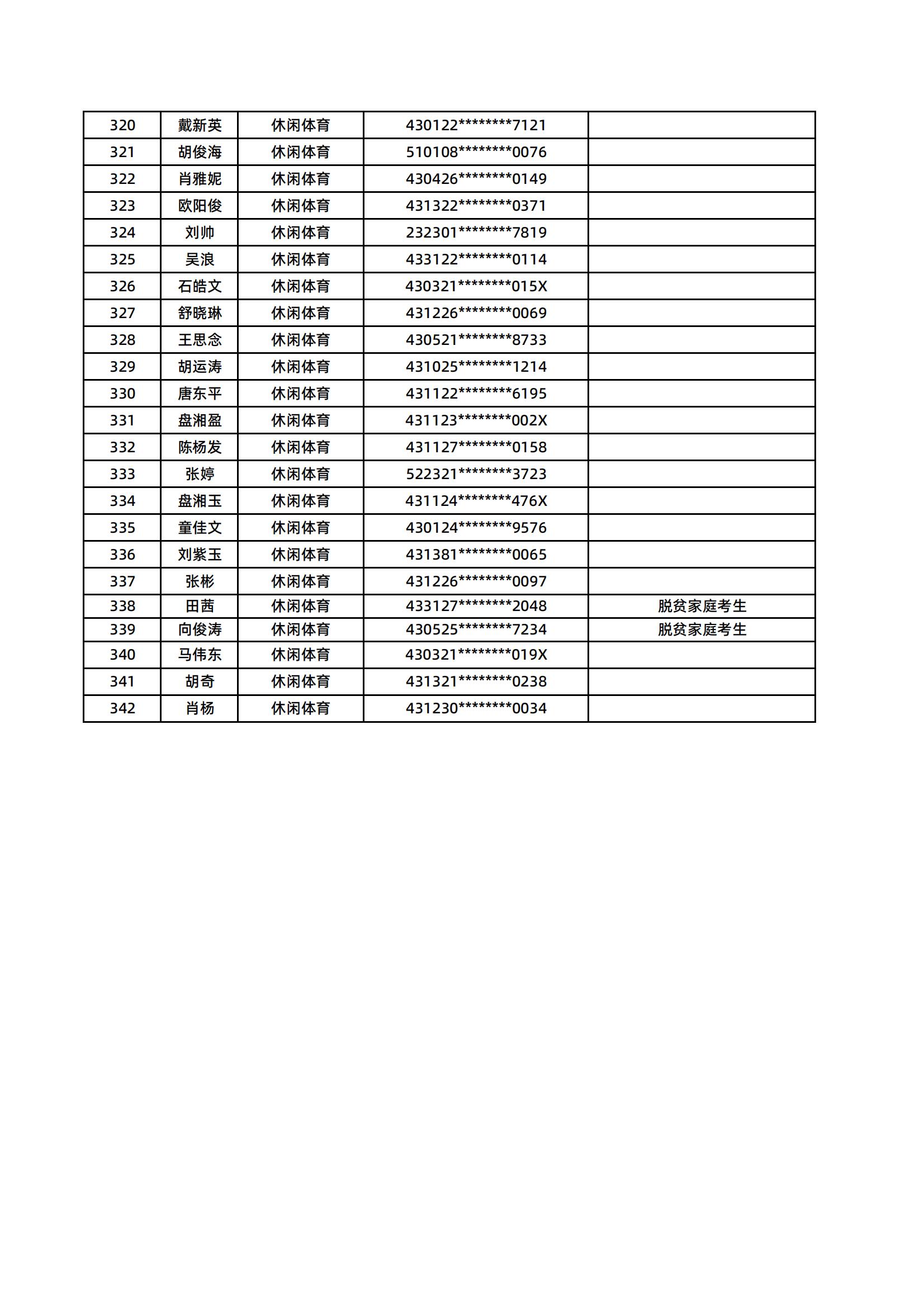 湖南醫(yī)藥學(xué)院2025年專升本普通計(jì)劃擬錄取名單