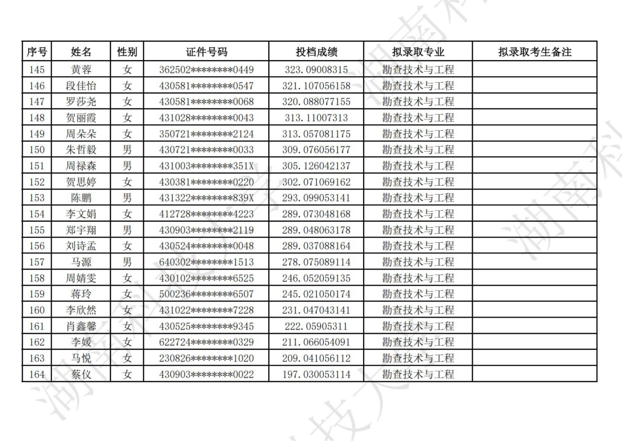 湖南科技大學(xué)