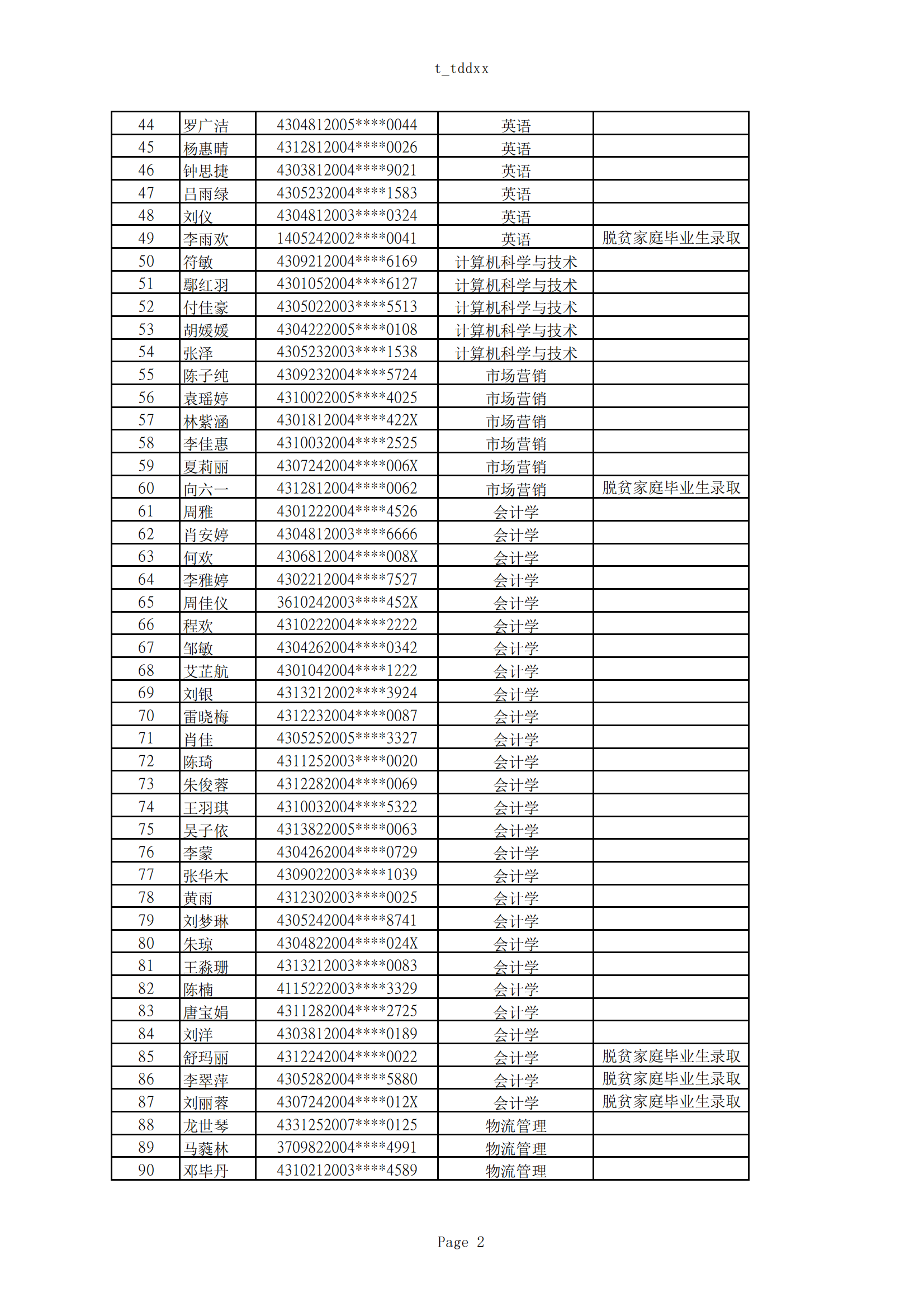 2025年湖南女子學(xué)院專(zhuān)升本普通計(jì)劃擬錄取名單公示(圖2)