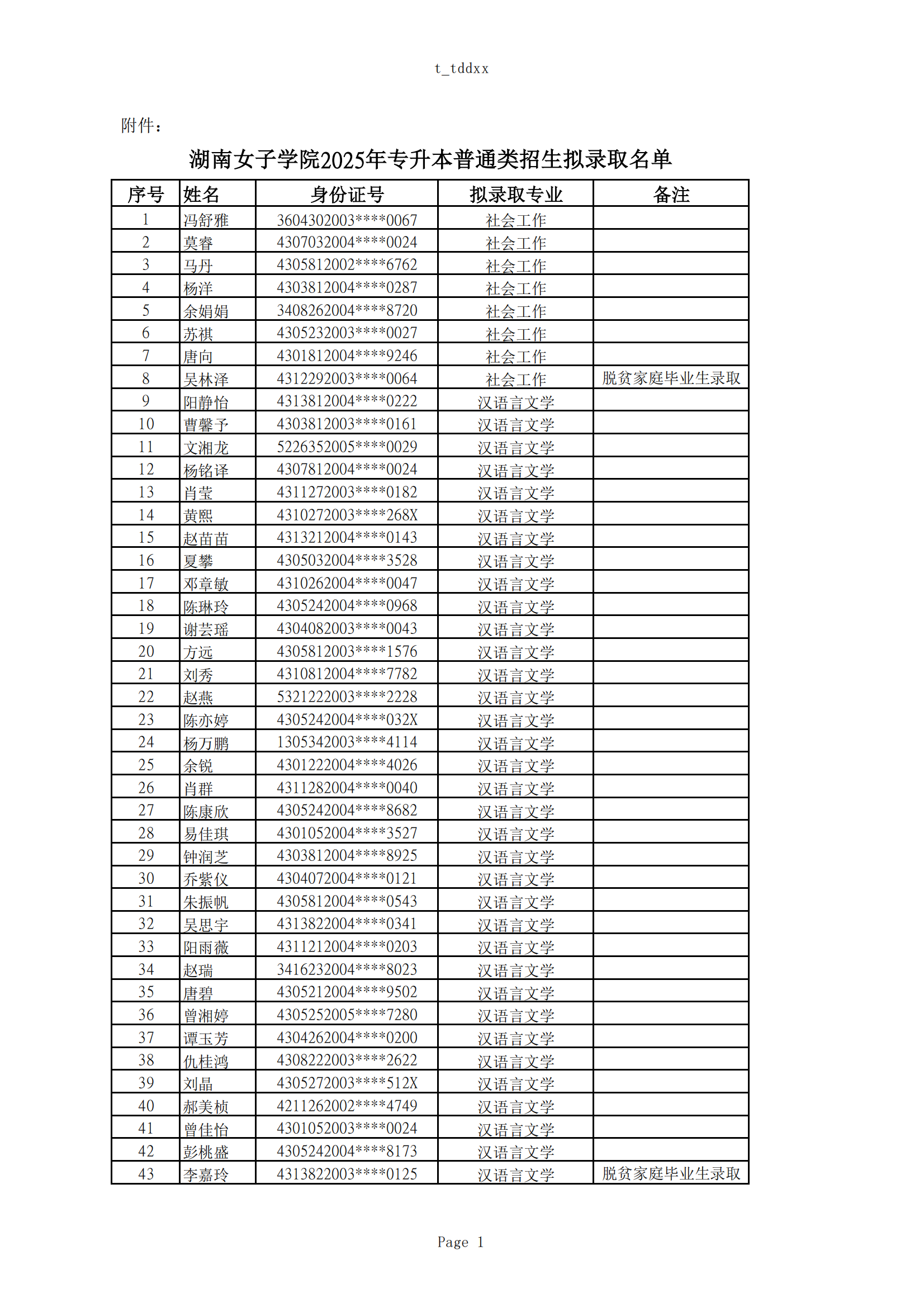 2025年湖南女子學(xué)院專(zhuān)升本普通計(jì)劃擬錄取名單公示(圖1)