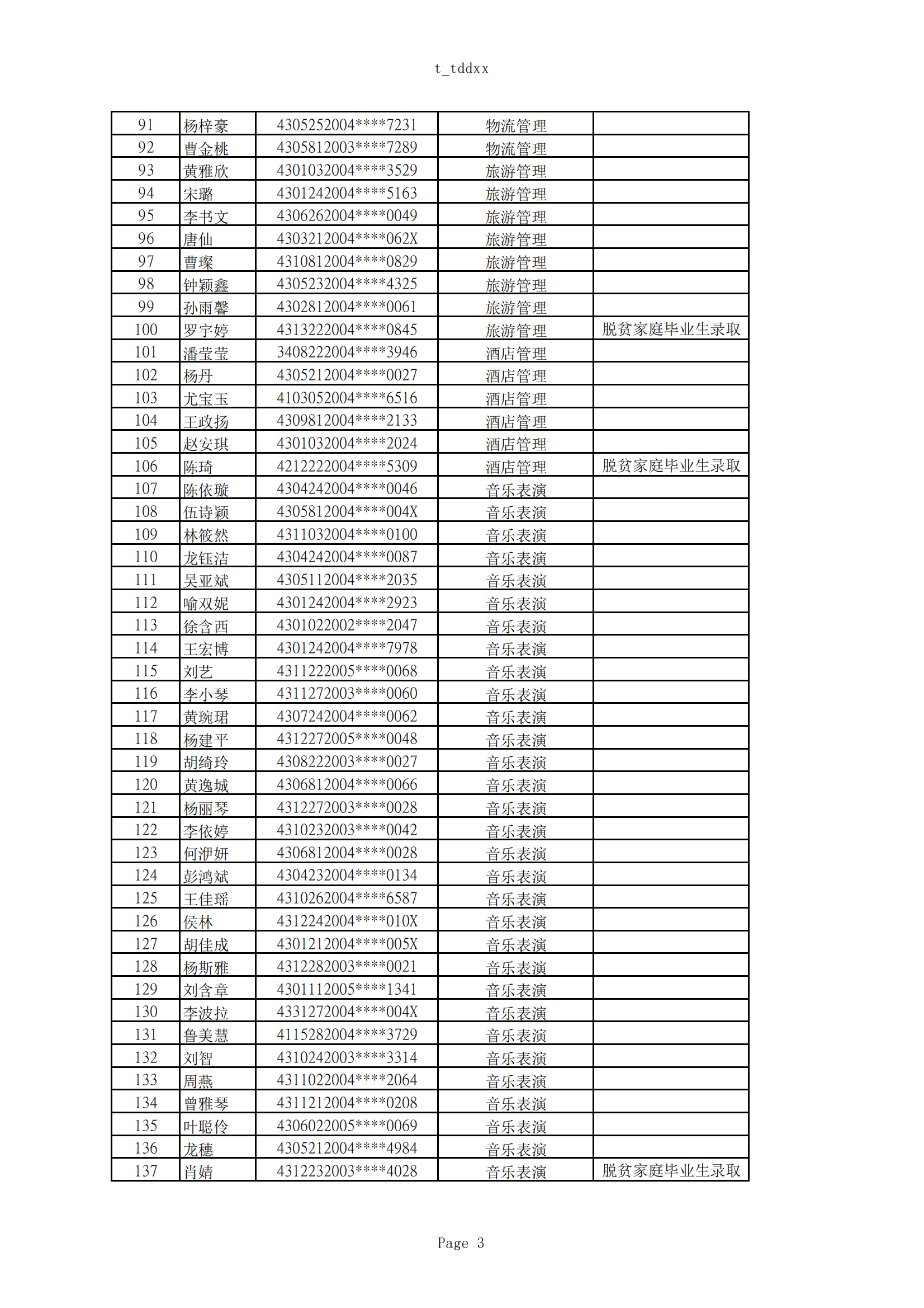 2025年湖南女子學(xué)院專(zhuān)升本普通計(jì)劃擬錄取名單公示(圖3)