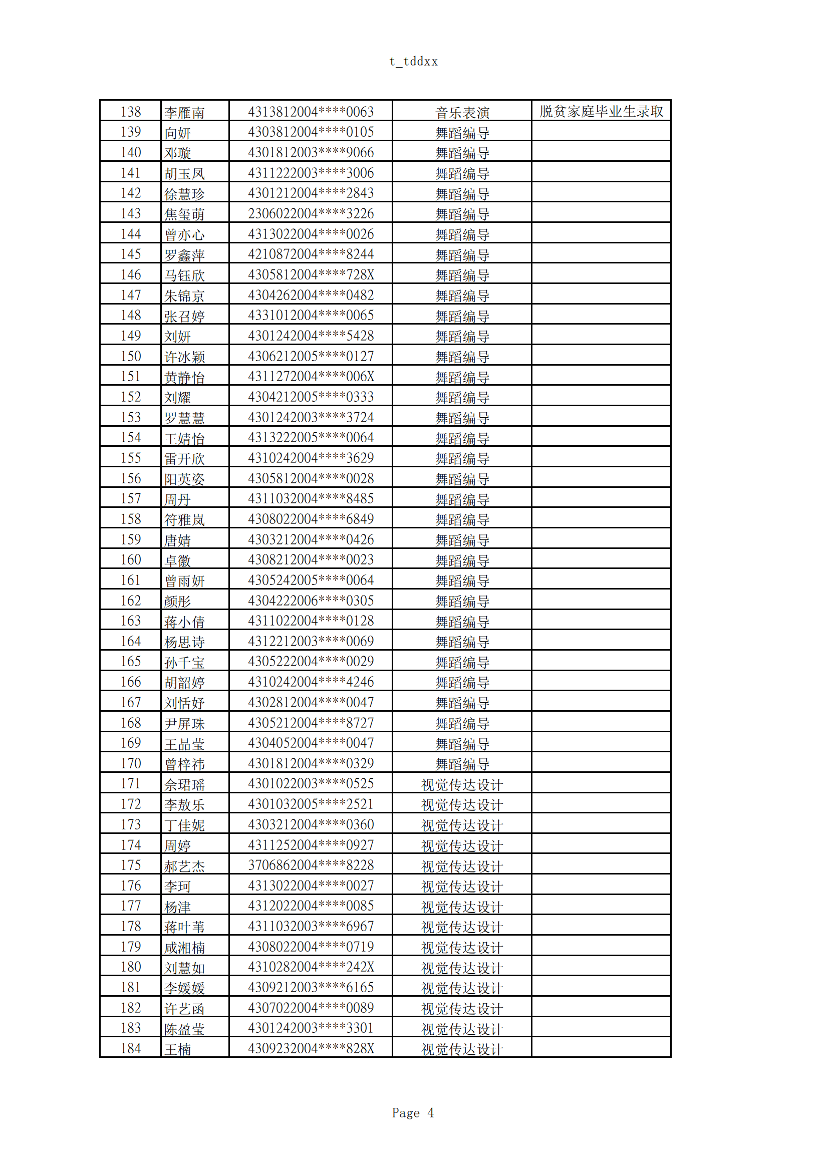 2025年湖南女子學(xué)院專(zhuān)升本普通計(jì)劃擬錄取名單公示(圖4)