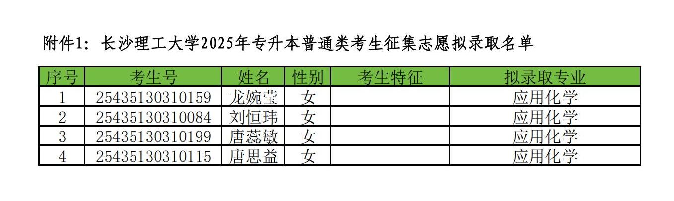 長(zhǎng)沙理工大學(xué)2025年專升本普通類考生征集志愿擬錄取名單