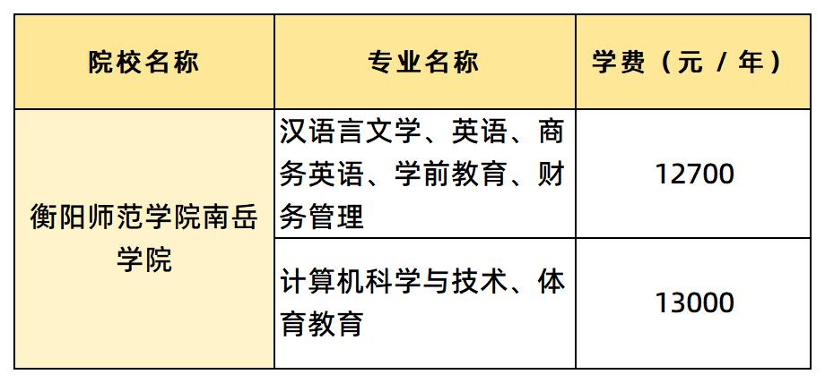 衡陽(yáng)師范學(xué)院南岳學(xué)院學(xué)費(fèi)各專業(yè)的學(xué)費(fèi)
