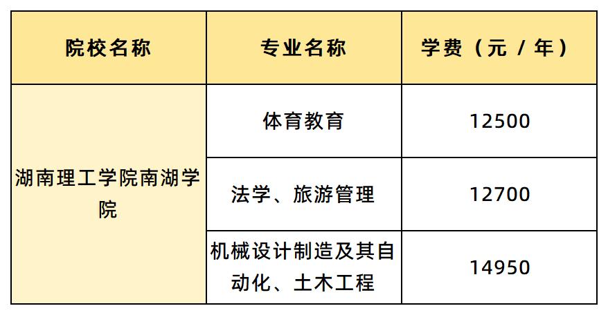 湖南理工學(xué)院南湖學(xué)院學(xué)費(fèi)匯總
