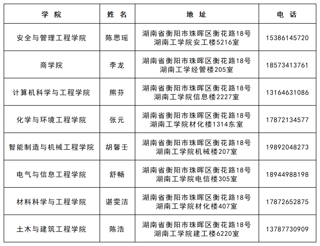 湖南工學(xué)院2025年專升本學(xué)生檔案轉(zhuǎn)檔重要提示(圖1)